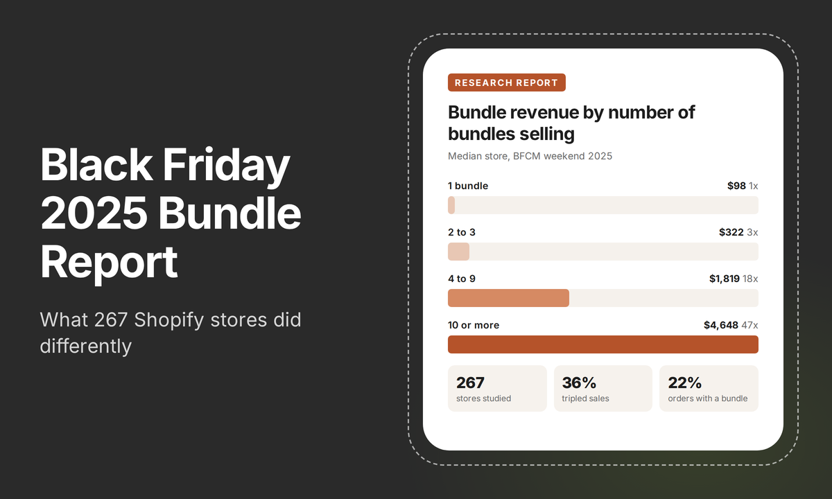Black Friday 2025 Bundle Report: What 267 Shopify Stores Did Differently