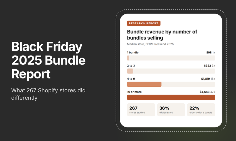 Black Friday 2025 Bundle Report: What 267 Shopify Stores Did Differently