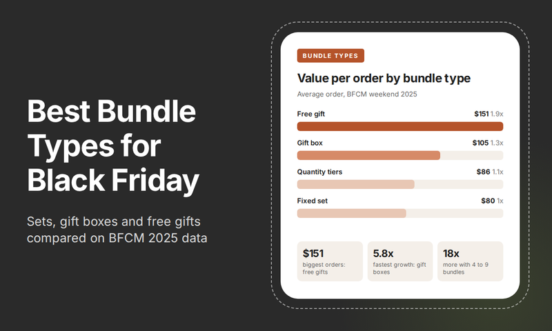 The Best Bundle Types for Black Friday: Sets, Gift Boxes and Free Gifts