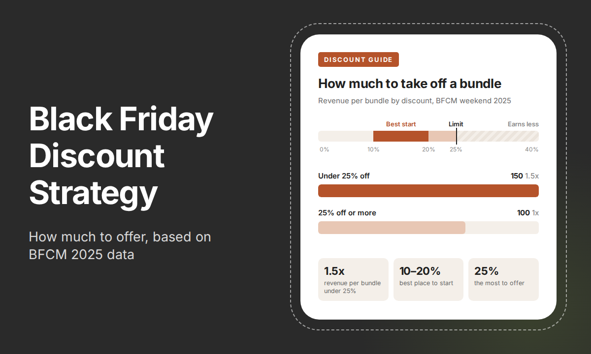 Black Friday Discount Strategy for Shopify